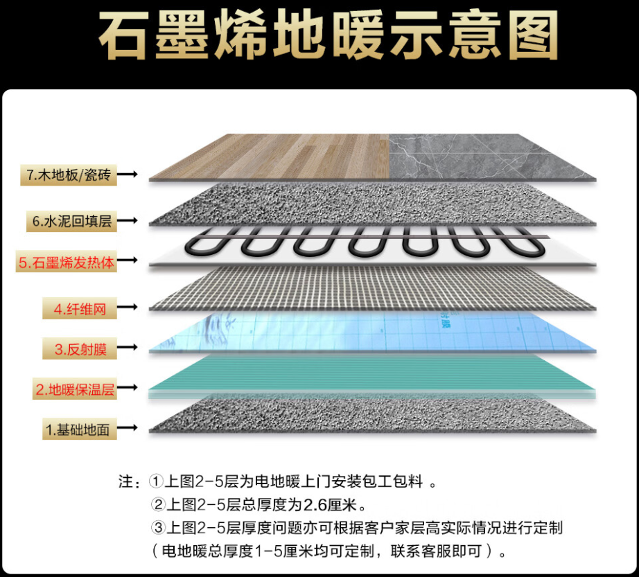 惠阳市 石墨烯电地暖公司哪家好？施工质量核心标准